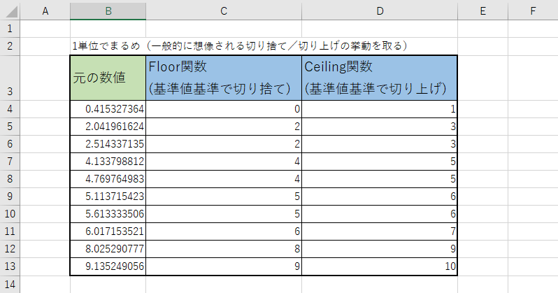 数値の切り捨て／切り上げ1