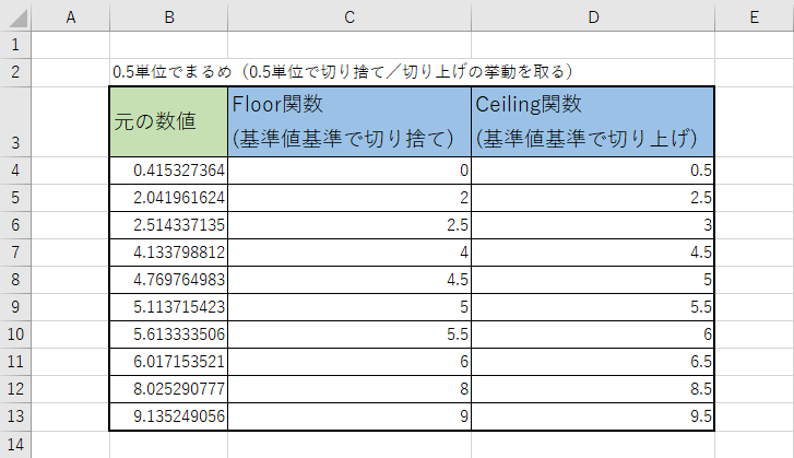 数値の切り捨て／切り上げ2