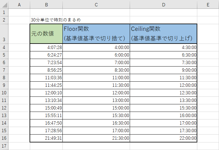 時間の丸め